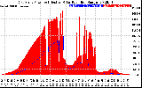 Solar PV/Inverter Performance East Array Power Output & Effective Solar Radiation