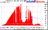 Solar PV/Inverter Performance East Array Actual & Running Average Power Output