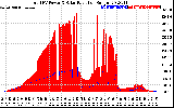 Solar PV/Inverter Performance Total PV Panel Power Output & Solar Radiation