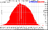 Solar PV/Inverter Performance Inverter Power Output