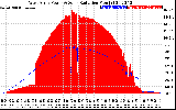 Solar PV/Inverter Performance West Array Power Output & Solar Radiation