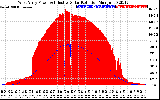 Solar PV/Inverter Performance West Array Power Output & Effective Solar Radiation