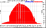 Solar PV/Inverter Performance West Array Actual & Average Power Output