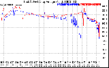 Solar PV/Inverter Performance Photovoltaic Panel Voltage Output