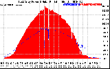 Solar PV/Inverter Performance East Array Power Output & Solar Radiation