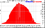 Solar PV/Inverter Performance Total PV Panel Power Output