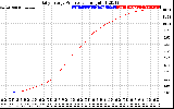 Solar PV/Inverter Performance Daily Energy Production