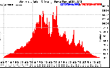 Solar PV/Inverter Performance West Array Actual & Average Power Output