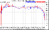 Solar PV/Inverter Performance Photovoltaic Panel Voltage Output