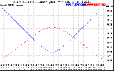 Solar PV/Inverter Performance Sun Altitude Angle & Sun Incidence Angle on PV Panels