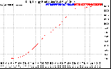 Solar PV/Inverter Performance Daily Energy Production