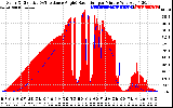 Solar PV/Inverter Performance Solar Radiation & Effective Solar Radiation per Minute