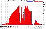 Solar PV/Inverter Performance West Array Power Output & Solar Radiation