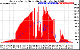 Solar PV/Inverter Performance West Array Power Output & Effective Solar Radiation