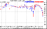 Solar PV/Inverter Performance Photovoltaic Panel Voltage Output