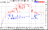 Solar PV/Inverter Performance Inverter Operating Temperature