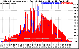 Solar PV/Inverter Performance Solar Radiation & Effective Solar Radiation per Minute