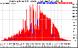 Solar PV/Inverter Performance West Array Power Output & Effective Solar Radiation