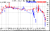 Solar PV/Inverter Performance Photovoltaic Panel Voltage Output