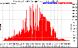 Solar PV/Inverter Performance East Array Actual & Average Power Output