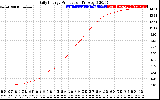 Solar PV/Inverter Performance Daily Energy Production