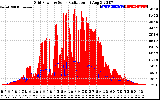 Solar PV/Inverter Performance Grid Power & Solar Radiation