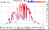 Solar PV/Inverter Performance Photovoltaic Panel Current Output