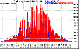 Solar PV/Inverter Performance West Array Power Output & Solar Radiation