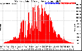 Solar PV/Inverter Performance West Array Actual & Average Power Output