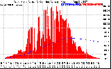 Solar PV/Inverter Performance West Array Actual & Running Average Power Output