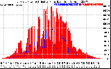 Solar PV/Inverter Performance East Array Power Output & Effective Solar Radiation