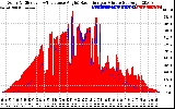 Solar PV/Inverter Performance Solar Radiation & Effective Solar Radiation per Minute