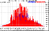 Solar PV/Inverter Performance West Array Power Output & Solar Radiation