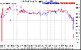 Solar PV/Inverter Performance Photovoltaic Panel Voltage Output