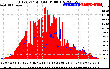 Solar PV/Inverter Performance East Array Power Output & Solar Radiation