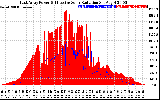 Solar PV/Inverter Performance East Array Power Output & Effective Solar Radiation