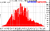 Solar PV/Inverter Performance East Array Actual & Average Power Output