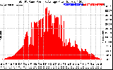 Solar PV/Inverter Performance Total PV Panel Power Output