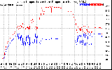 Solar PV/Inverter Performance Inverter Operating Temperature