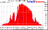 Solar PV/Inverter Performance West Array Power Output & Solar Radiation