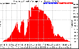 Solar PV/Inverter Performance East Array Actual & Average Power Output