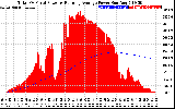 Solar PV/Inverter Performance Total PV Panel & Running Average Power Output