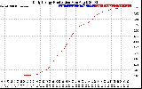 Solar PV/Inverter Performance Daily Energy Production