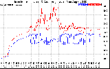 Solar PV/Inverter Performance Inverter Operating Temperature