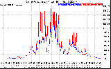 Solar PV/Inverter Performance Photovoltaic Panel Power Output