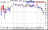 Solar PV/Inverter Performance Photovoltaic Panel Voltage Output