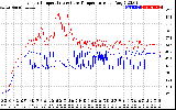 Solar PV/Inverter Performance Inverter Operating Temperature