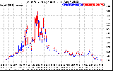 Solar PV/Inverter Performance Photovoltaic Panel Current Output