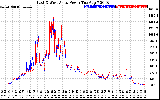 Solar PV/Inverter Performance Photovoltaic Panel Power Output