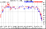 Solar PV/Inverter Performance Photovoltaic Panel Voltage Output